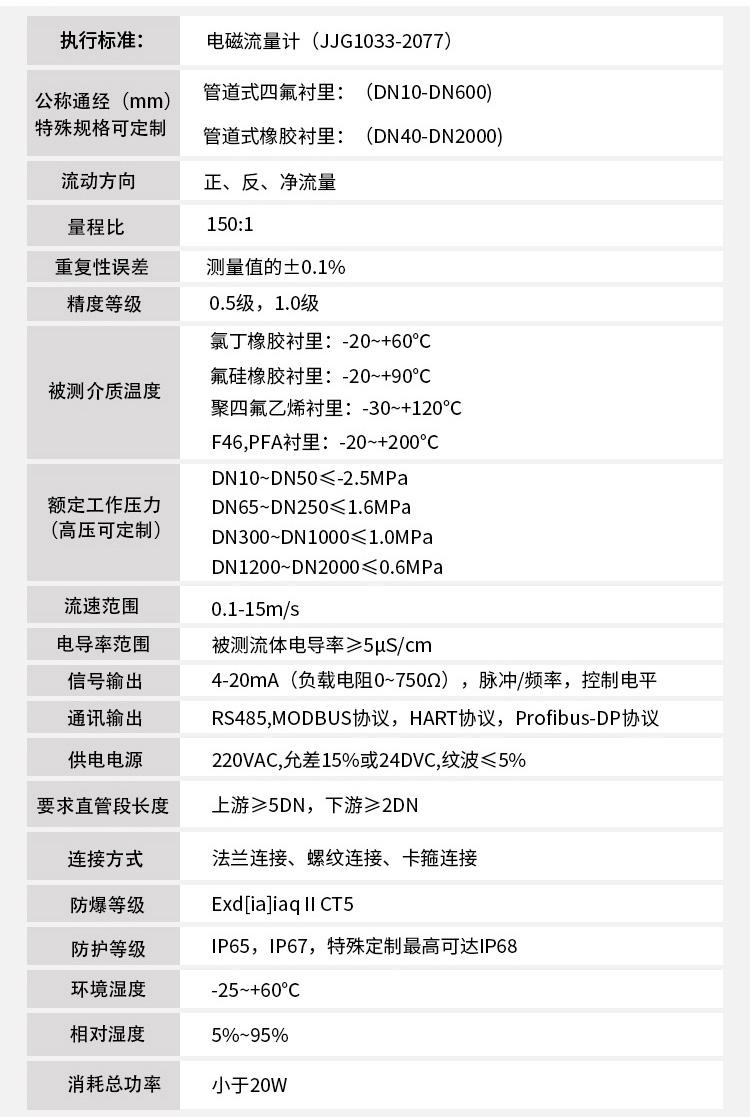一體型電磁流量計技術指標對照表