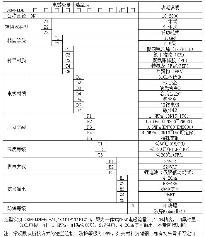 一體型電磁流量計規格型號選型表