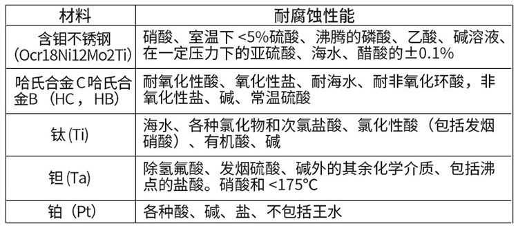 一體型電磁流量計電*材料對照表