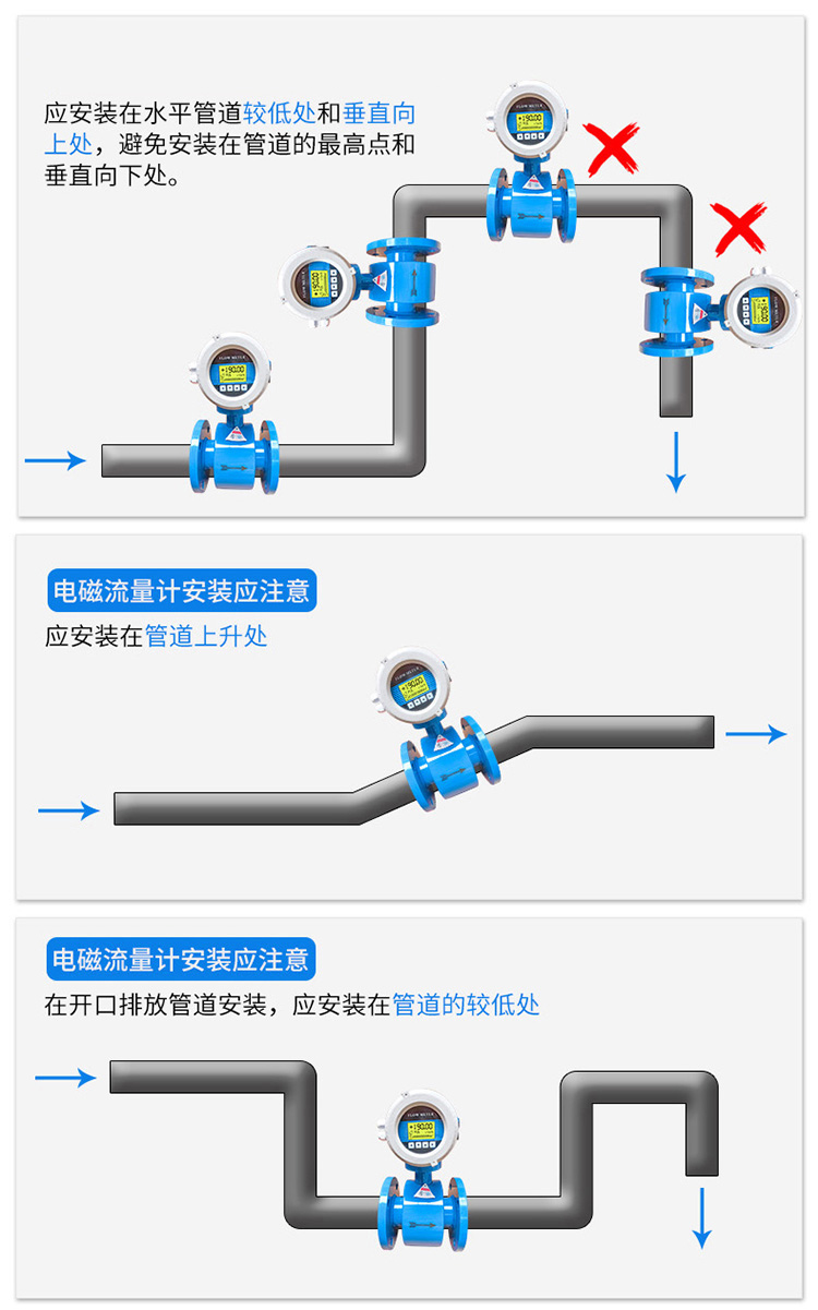 一體型電磁流量計正確安裝位置圖