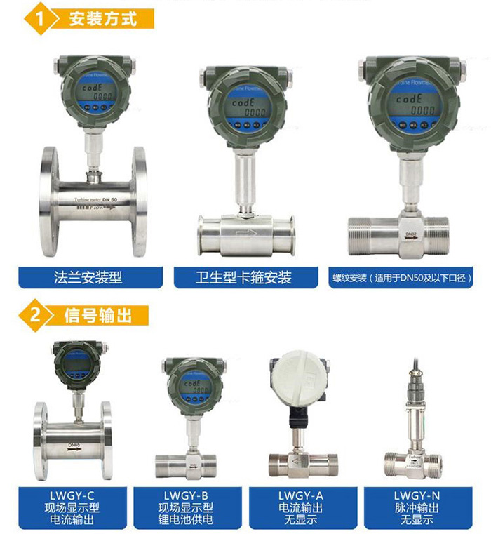 循環水流量計產品分類圖