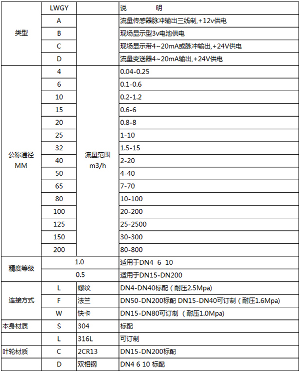 循環水流量計規格型號表