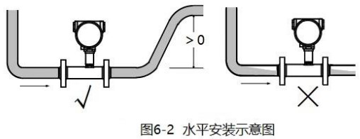 循環水流量計安裝方法圖