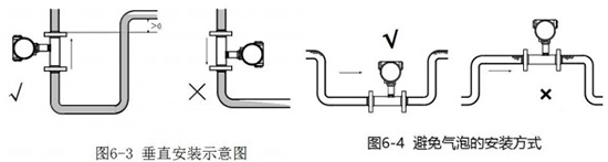 循環水流量計安裝方法圖二
