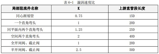循環水流量計直管段對照表