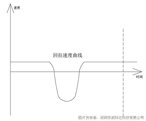 威科達標(biāo)簽?zāi)Ｇ兴欧刂葡到y(tǒng)