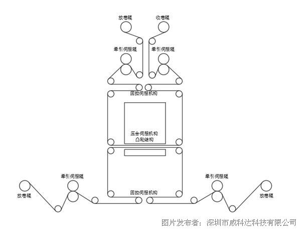 威科達標(biāo)簽?zāi)Ｇ兴欧刂葡到y(tǒng)