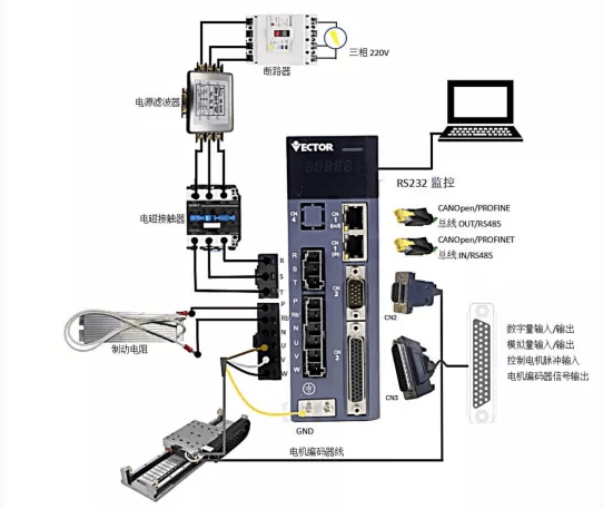 威科達先進伺服驅(qū)動賦能行業(yè)，國產(chǎn)智能精密直線電機專用驅(qū)動器來了！ 