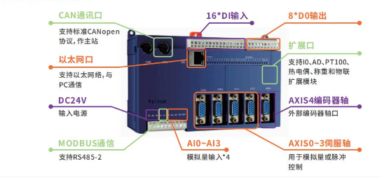 實現(xiàn)電子凸輪不再難，威科達運動控制器解決凸輪運動控制難點！