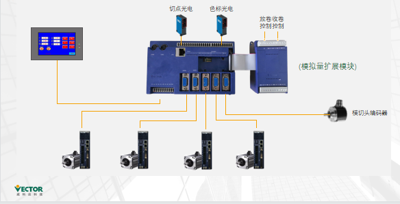 實現(xiàn)電子凸輪不再難，威科達運動控制器解決凸輪運動控制難點！