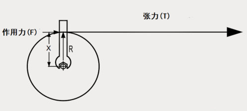 如何實現(xiàn)張力控制優(yōu)化？威科達帶您一文讀懂