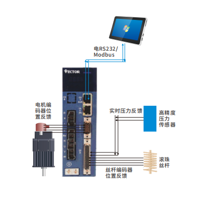 VC514壓力機伺服有哪些特點優(yōu)勢？