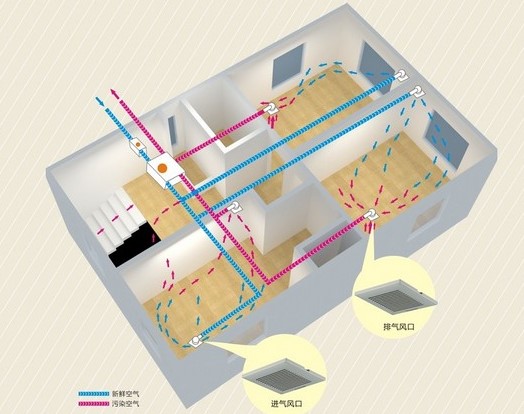 ���Lϵ�y(t��ng)