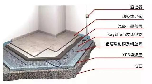 �qԥ��һ��������߀�ڼm�YҪ��Ҫ�b��ů��