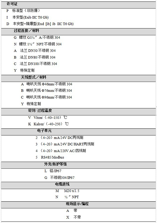 RD-705液氨儲罐雷達(dá)液位計規(guī)格選型表