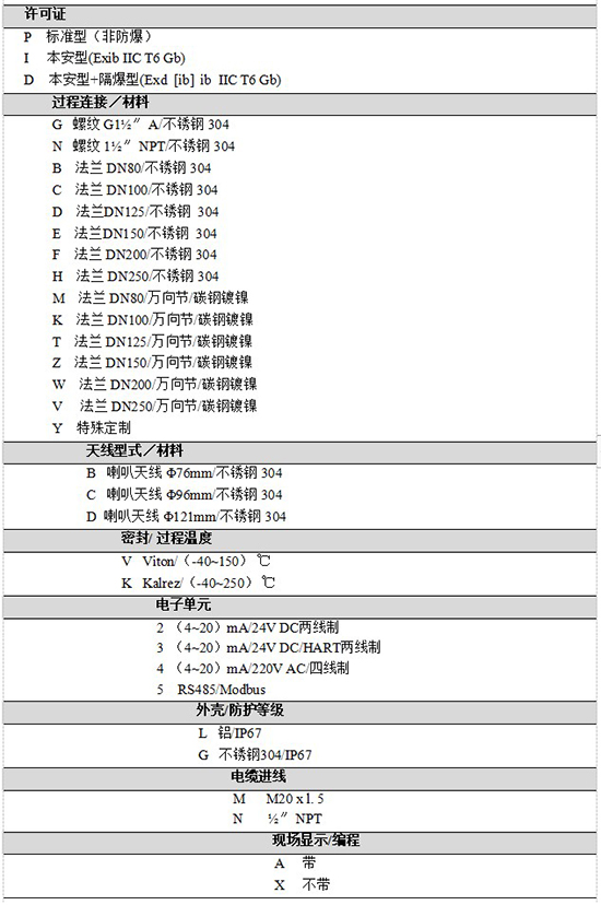 RD-706液氨儲罐雷達(dá)液位計規(guī)格選型表