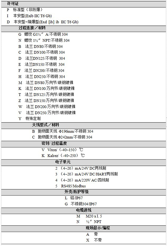 RD-707液氨儲罐雷達(dá)液位計規(guī)格選型表