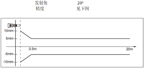 RD-704型液氨儲罐雷達(dá)液位計線性圖