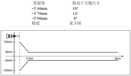 RD-705型液氨儲罐雷達(dá)液位計線性圖