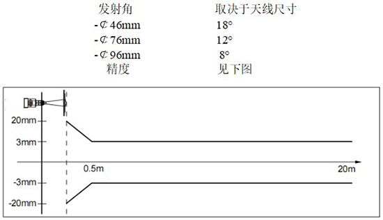 RD-709型液氨儲罐雷達(dá)液位計線性圖