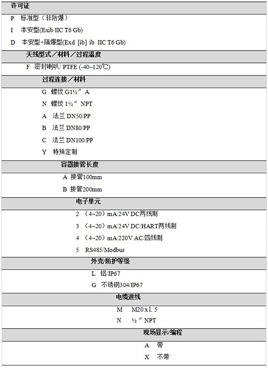 RD-704液氨儲罐雷達(dá)液位計規(guī)格選型表