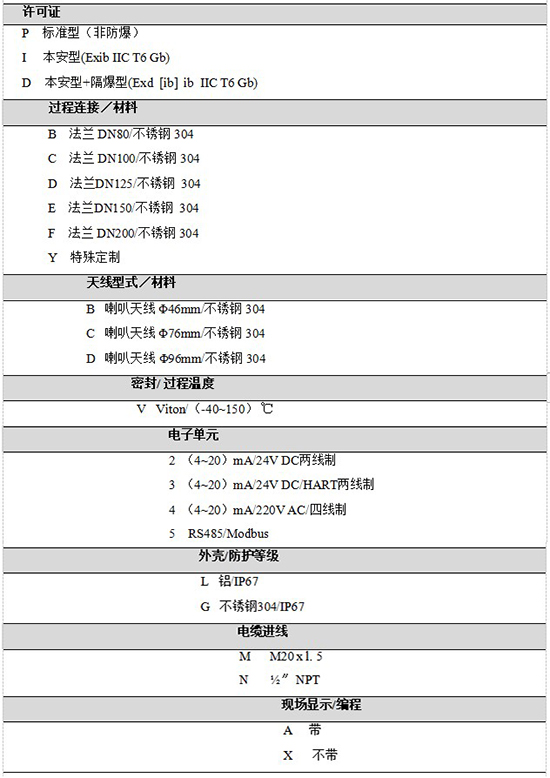 RD-709液氨儲罐雷達(dá)液位計規(guī)格選型表